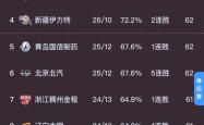 开云体育官网-关于北京首钢球员火力全开，大胜新疆队的信息