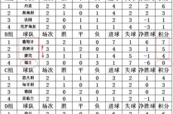 开云体育app-曼市豪门大战战平，积分榜领跑不变