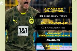 开云体育登录入口-多特蒙德客场受挫，主帅要求球员重新振作