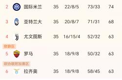 开云体育官方入口-尤文图斯客战AC米兰，夺冠趋势的简单介绍