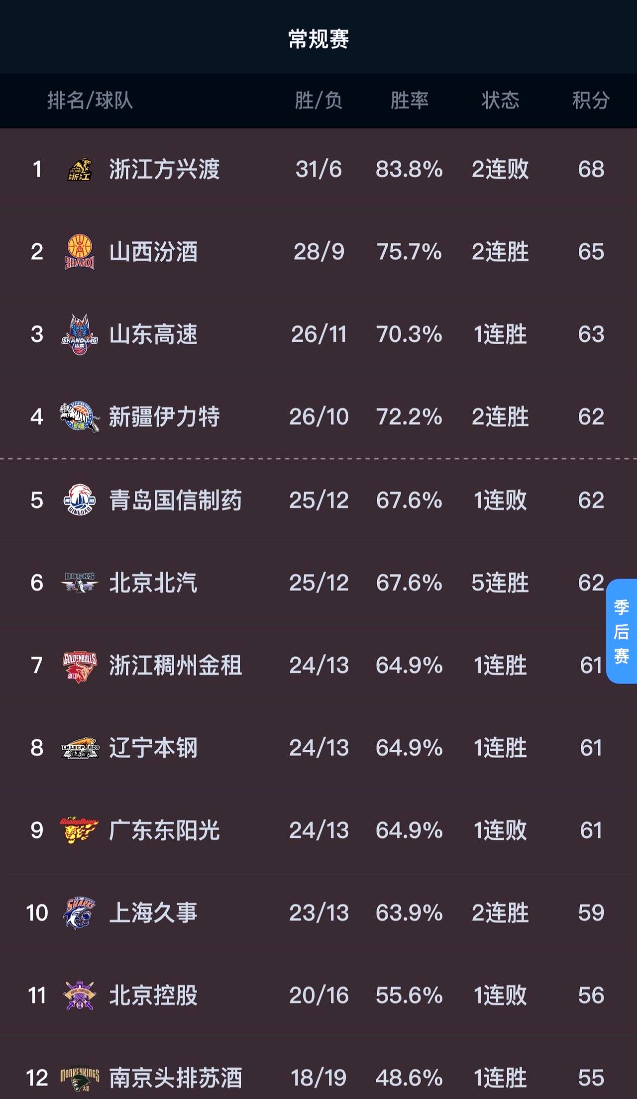 关于北京首钢球员火力全开，大胜新疆队的信息