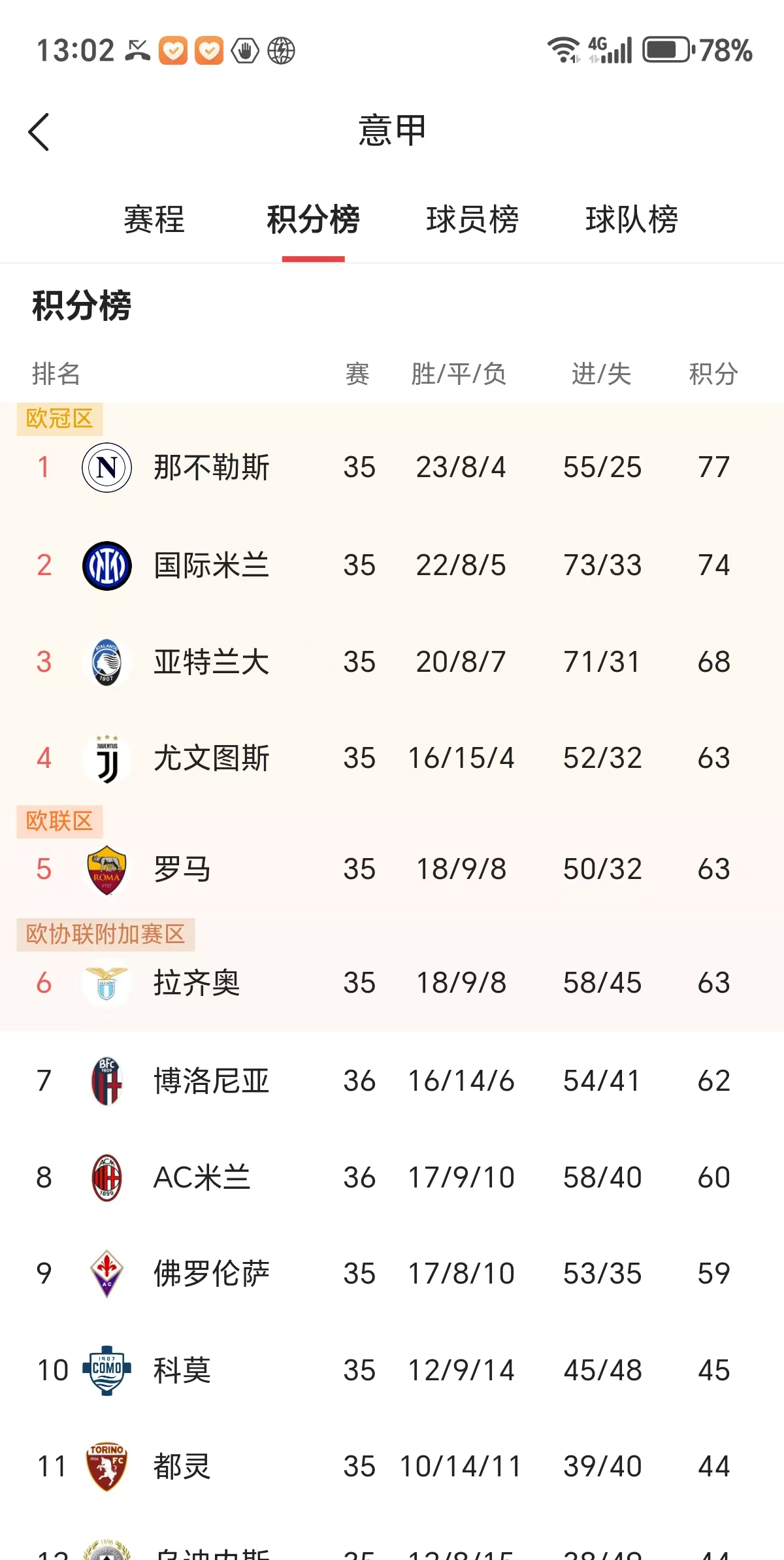 尤文图斯客战AC米兰，夺冠趋势的简单介绍