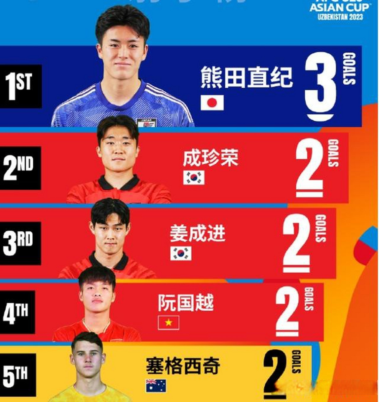 日本球队连续获得胜利,领跑亚洲足坛 日本球队连续获得胜利,领跑亚洲足坛